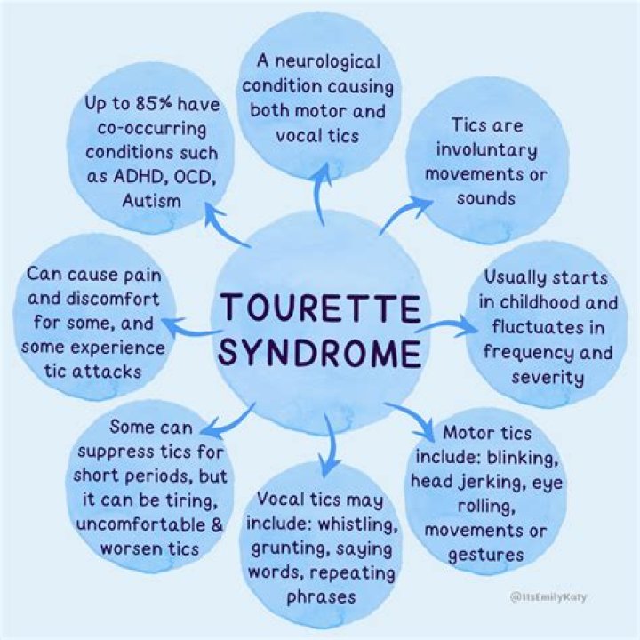 Exploring The Life Of James Wolk And His Journey With Tourette Syndrome